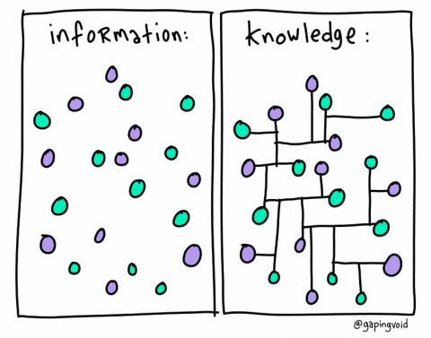 Vidibell Information Knowledge Management